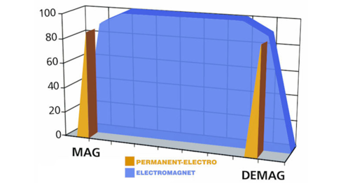 Save money with TECNOLIFT!